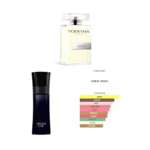 DAURO, Yodeyma EDP