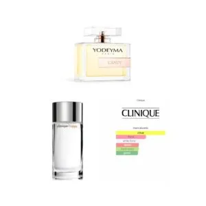 CANDY, Yodeyma EDP