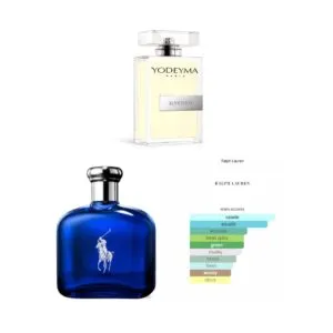 ILVENTO, Yodeyma EDP