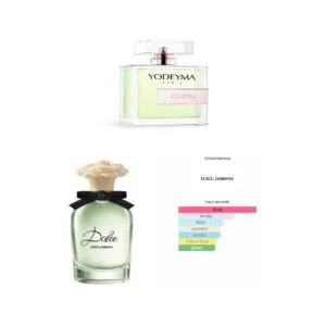GIANNA, Yodeyma EDP