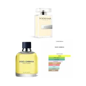 MORFEO, Yodeyma EDP