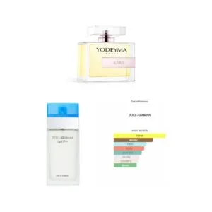 KARA, Yodeyma EDP