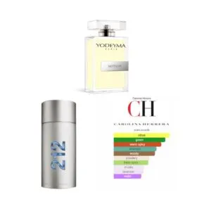 NOTION, Yodeyma EDP