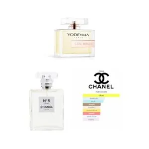 L’EAU BERLUE, Yodeyma EDP