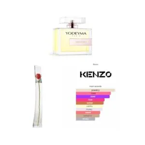 MISEHO, Yodeyma EDP