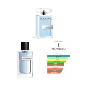 RESOLU, Yodeyma EDP