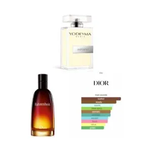 INFERNO, Yodeyma EDP