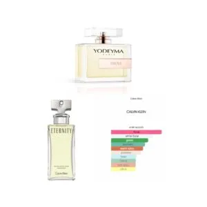 PROSA, Yodeyma EDP
