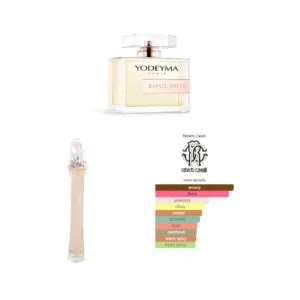 RAFAEL DAVINI, Yodeyma EDP
